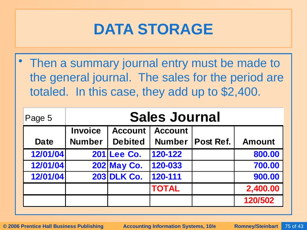 HAPTER 2 Overview of Business Processes - slide 71 of 111