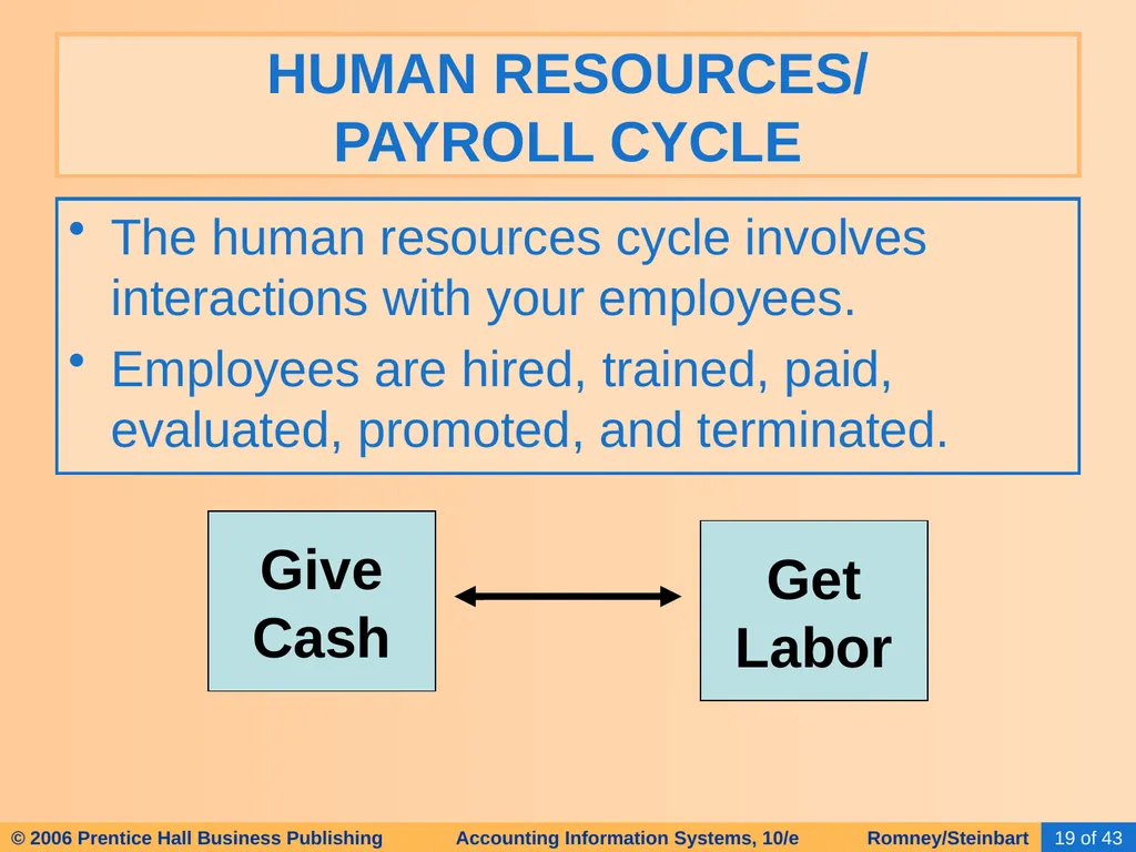HAPTER 2 Overview of Business Processes - slide 19 of 111