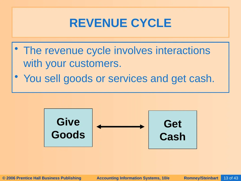 HAPTER 2 Overview of Business Processes - slide 13 of 111