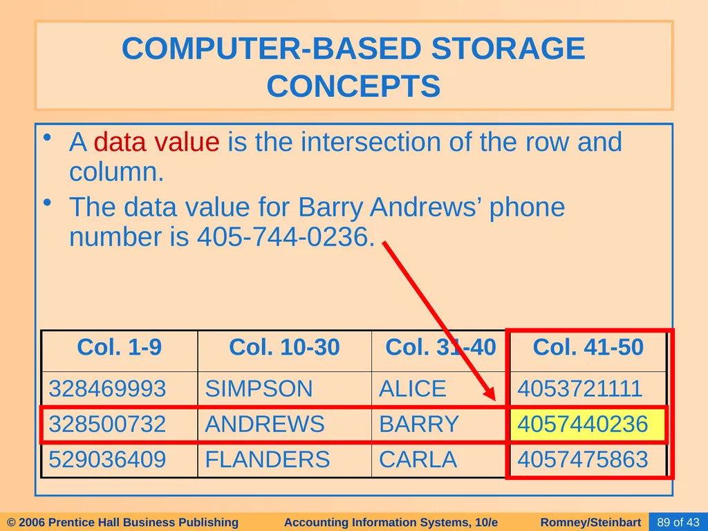 HAPTER 2 Overview of Business Processes - slide 82 of 111