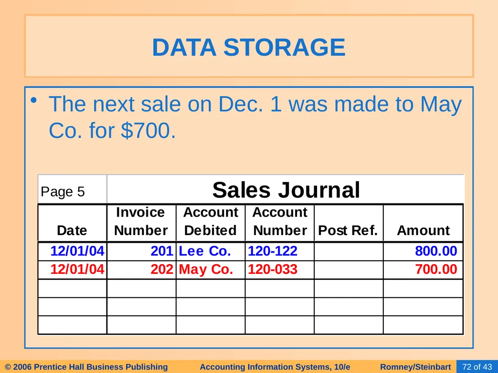 HAPTER 2 Overview of Business Processes - slide 68 of 111