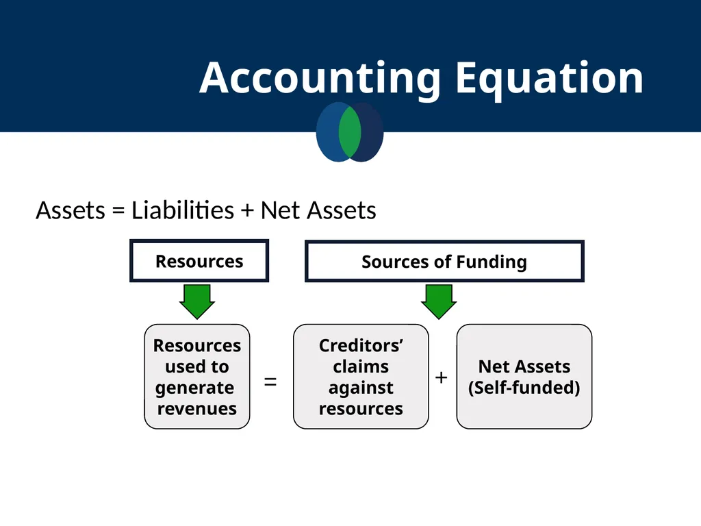 Financial Statements Literacy September 19, 2018 - slide 8 of 38