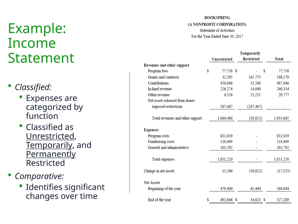 Financial Statements Literacy September 19, 2018 - slide 11 of 38