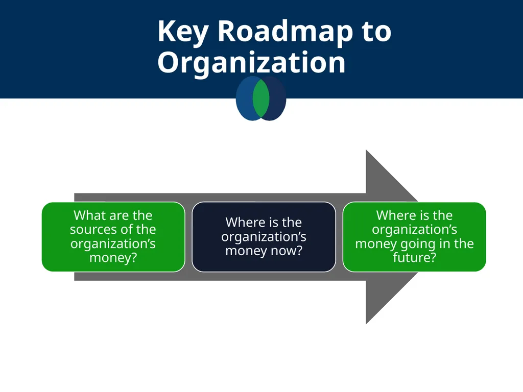 Financial Statements Literacy September 19, 2018 - slide 5 of 38