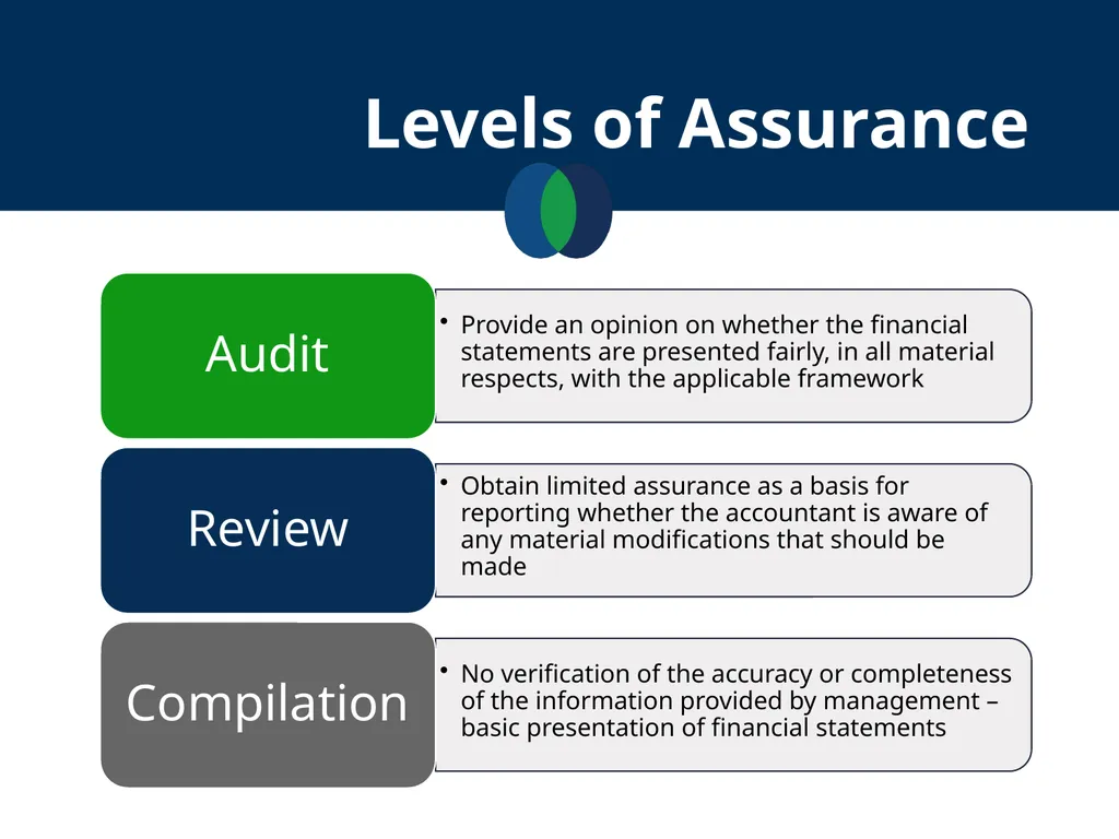 Financial Statements Literacy September 19, 2018 - slide 35 of 38