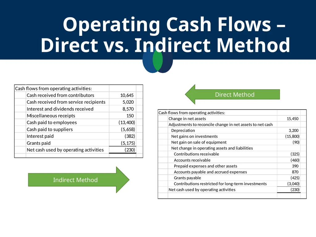 Financial Statements Literacy September 19, 2018 - slide 33 of 38