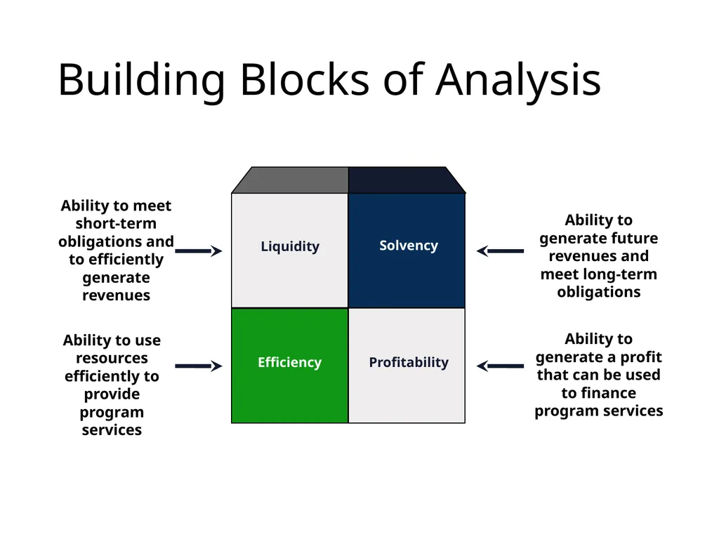 Financial Statements Literacy September 19, 2018 - slide 21 of 38