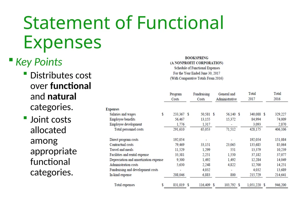 Financial Statements Literacy September 19, 2018 - slide 14 of 38
