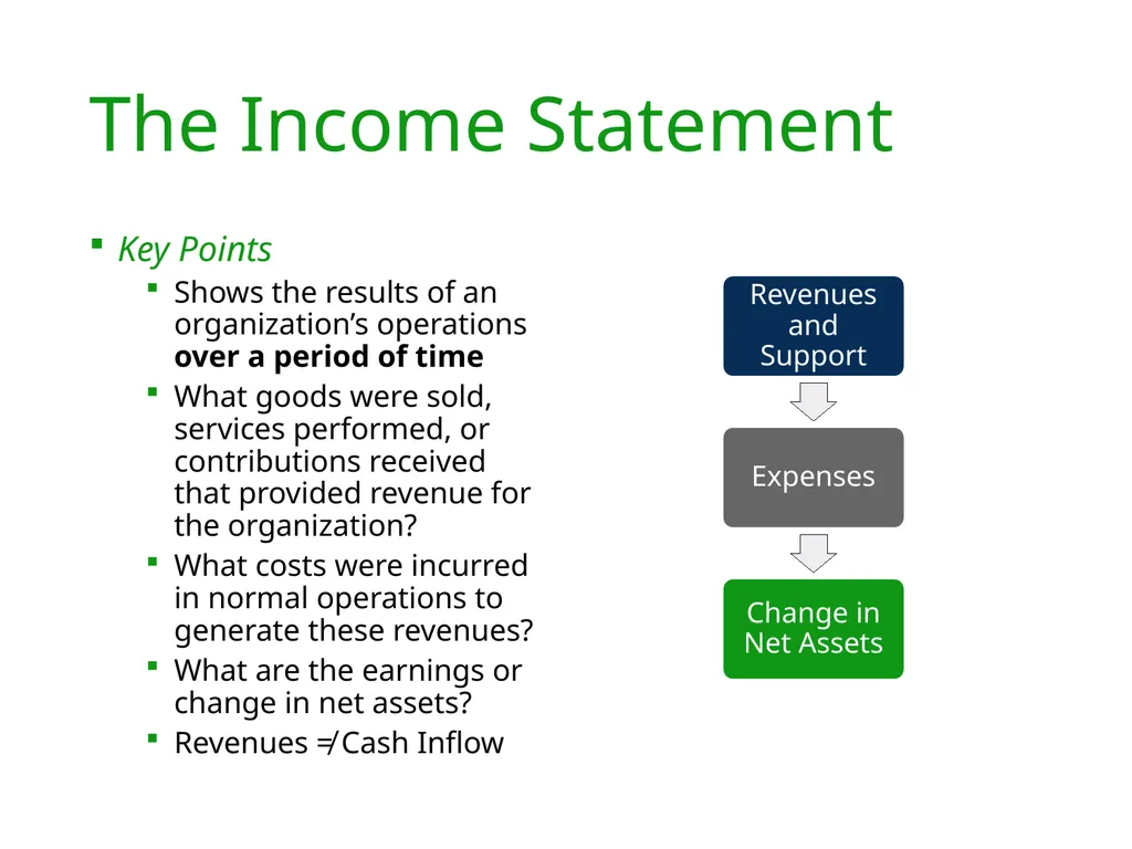 Financial Statements Literacy September 19, 2018 - slide 10 of 38