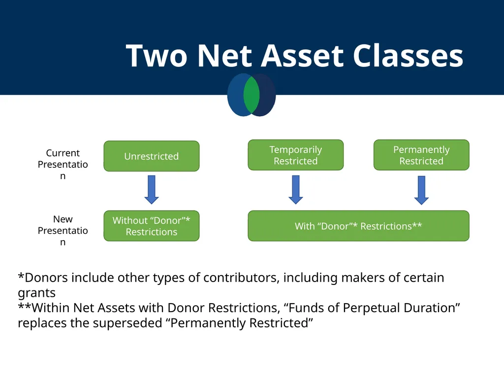 Financial Statements Literacy September 19, 2018 - slide 32 of 38