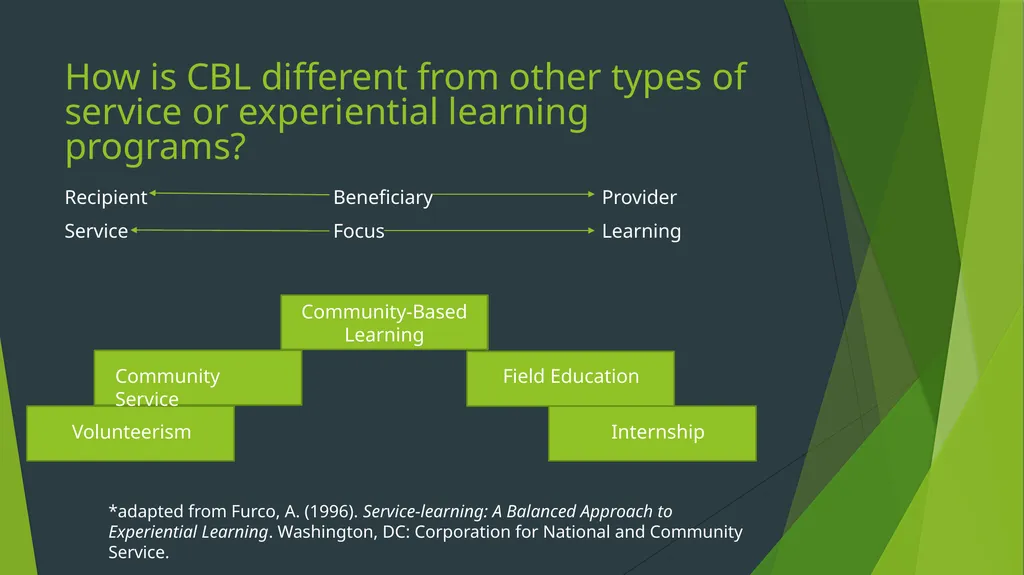 Community-Based Learning Meghan Ashlin Rich, - slide 5 of 27