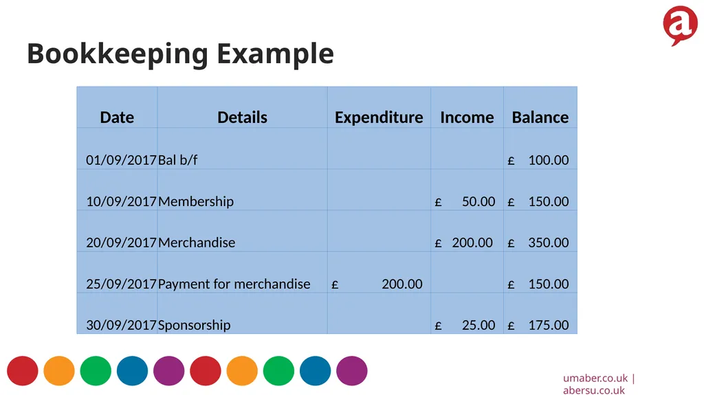 Hyfforddiant Mandadau 2017/2018 Mandate Training - slide 5 of 18