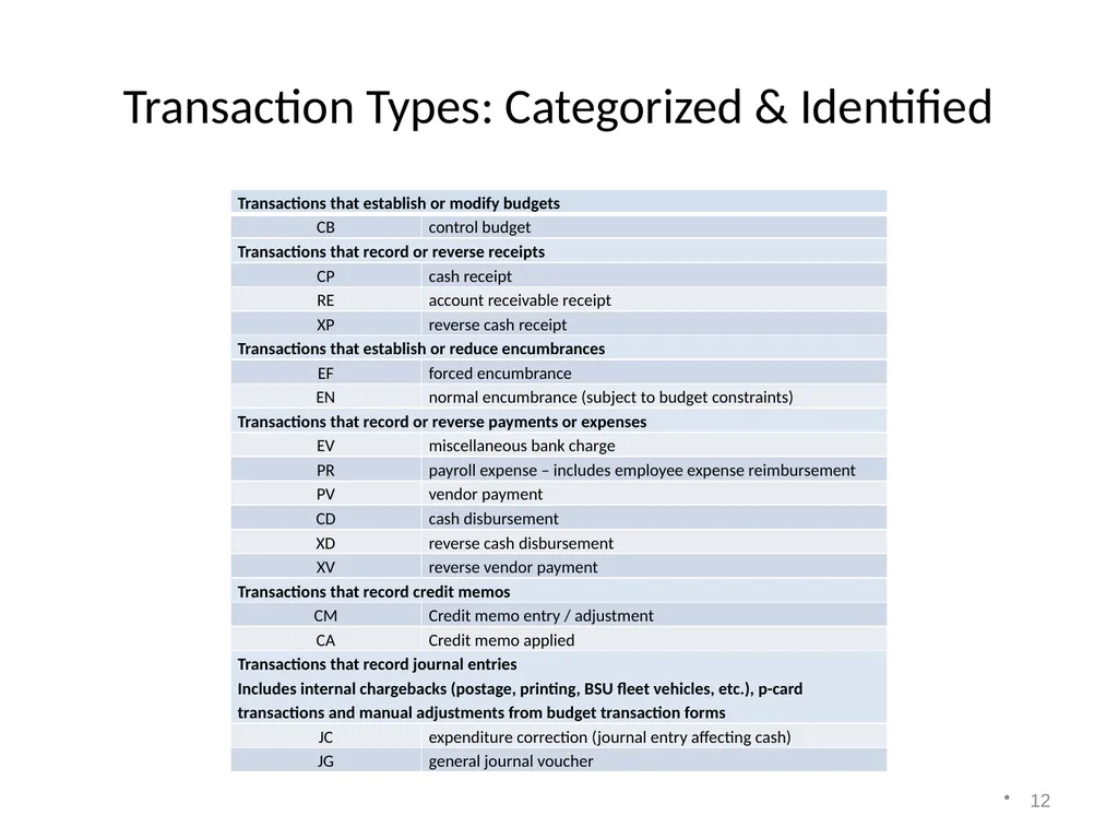 Accounting on the Web Training 1 Accessing - slide 12 of 23