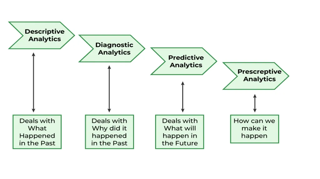 Data Analytics What is Data Analytics Data - slide 5 of 48