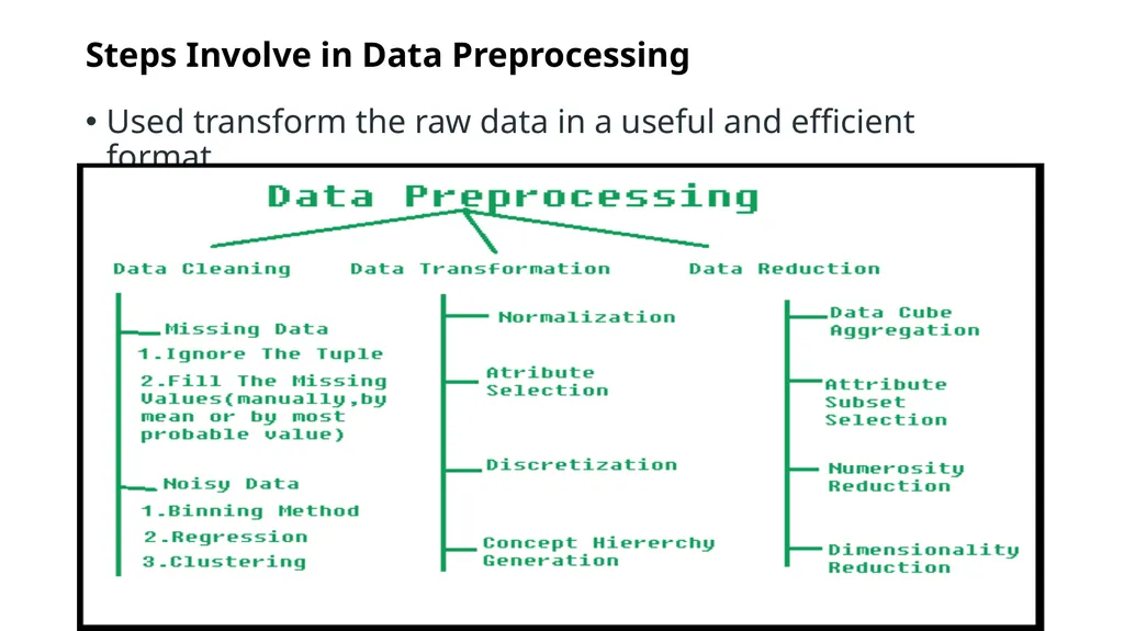 Data Analytics What is Data Analytics Data - slide 25 of 48