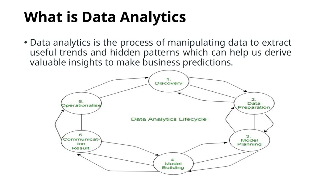 Data Analytics What is Data Analytics Data - slide 2 of 48