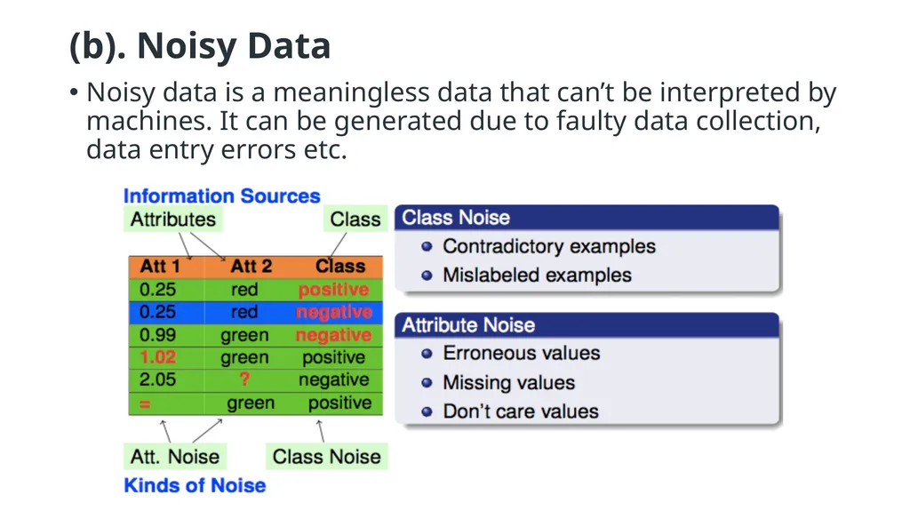 Data Analytics What is Data Analytics Data - slide 29 of 48