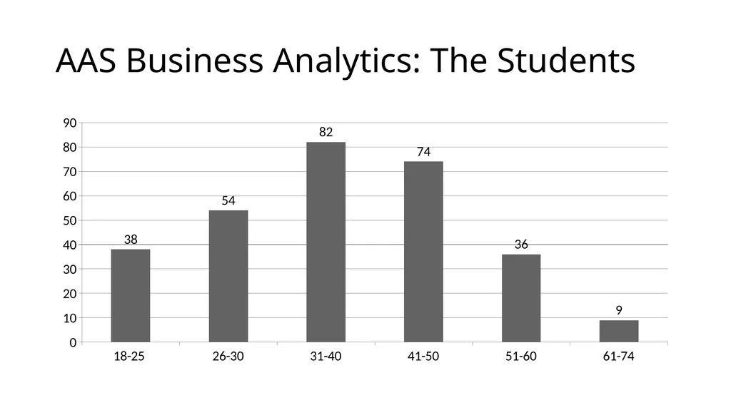 Developing Analytics Curriculum for the Community - slide 12 of 24