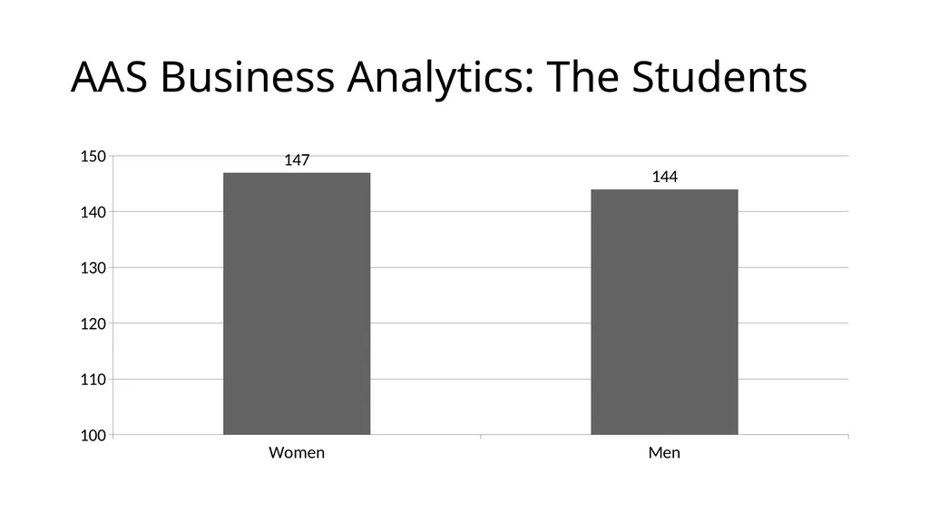 Developing Analytics Curriculum for the Community - slide 13 of 24