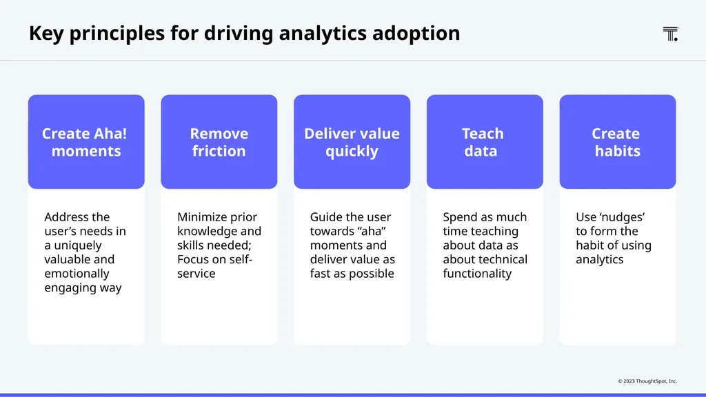 How to to create a data-driven organization with - slide 18 of 30