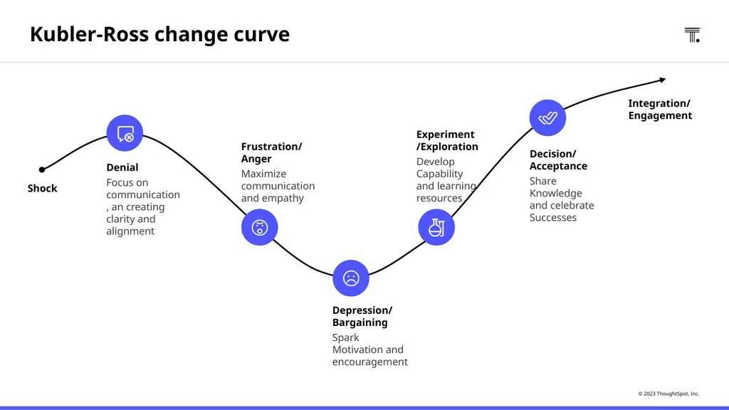 How to to create a data-driven organization with - slide 26 of 30