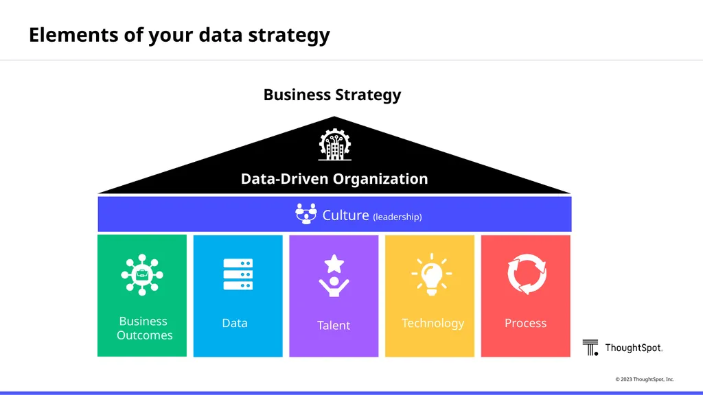 How to to create a data-driven organization with - slide 3 of 30