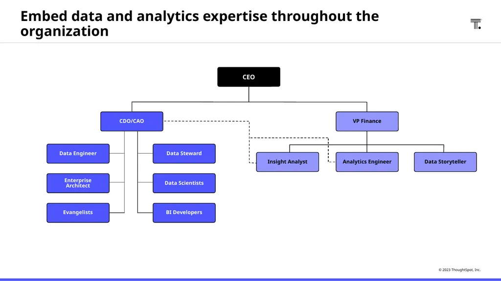 How to to create a data-driven organization with - slide 6 of 30