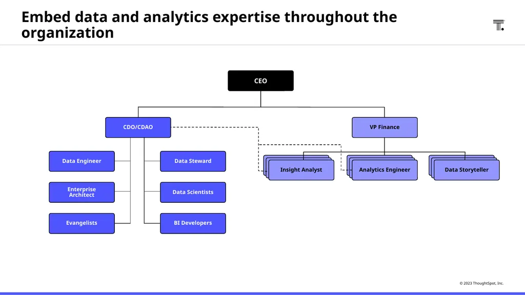 How to to create a data-driven organization with - slide 8 of 30