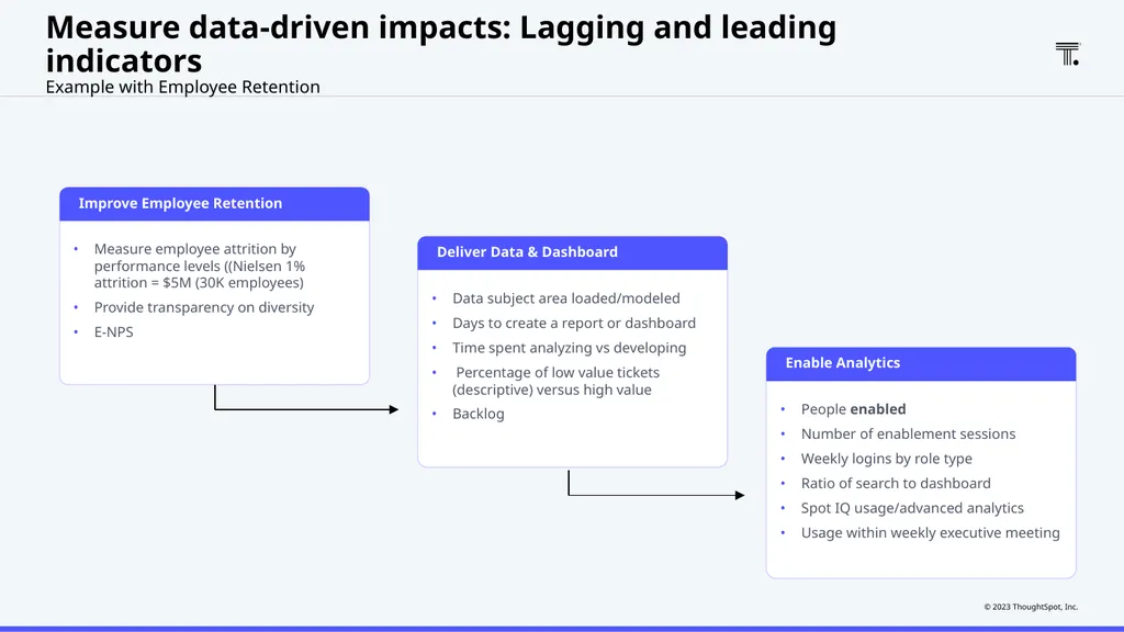 How to to create a data-driven organization with - slide 29 of 30