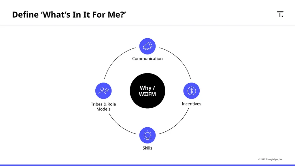 How to to create a data-driven organization with - slide 4 of 30