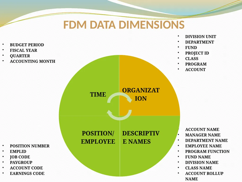 BUDGET AND FINANCIAL REPORTING FOR THE ENTERPRISE - slide 20 of 33
