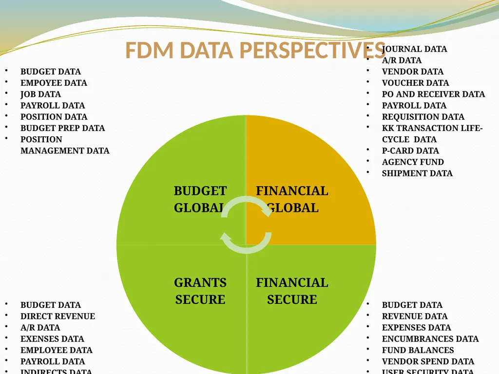 BUDGET AND FINANCIAL REPORTING FOR THE ENTERPRISE - slide 19 of 33