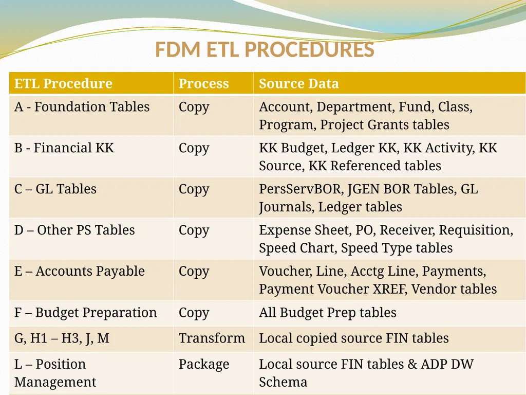 BUDGET AND FINANCIAL REPORTING FOR THE ENTERPRISE - slide 17 of 33