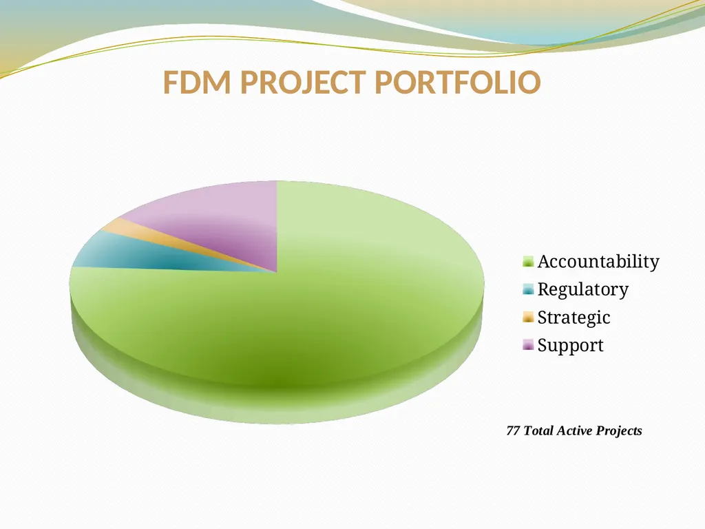 BUDGET AND FINANCIAL REPORTING FOR THE ENTERPRISE - slide 31 of 33
