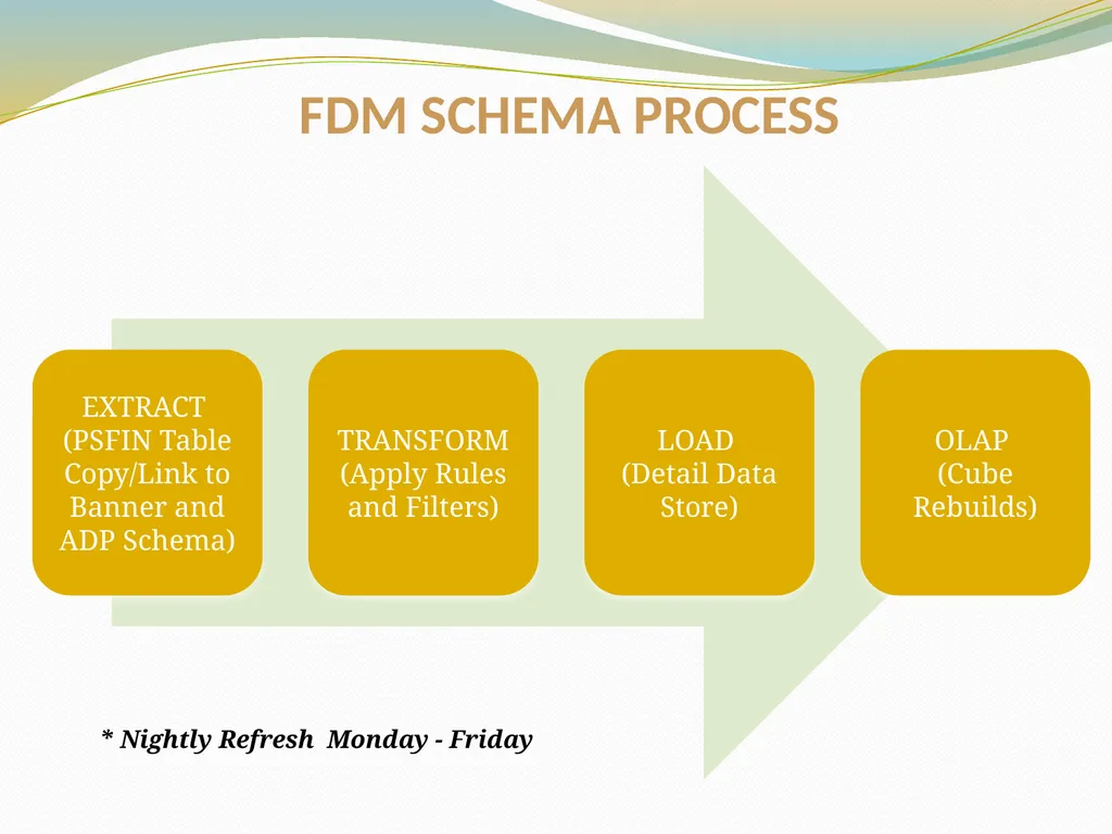 BUDGET AND FINANCIAL REPORTING FOR THE ENTERPRISE - slide 16 of 33