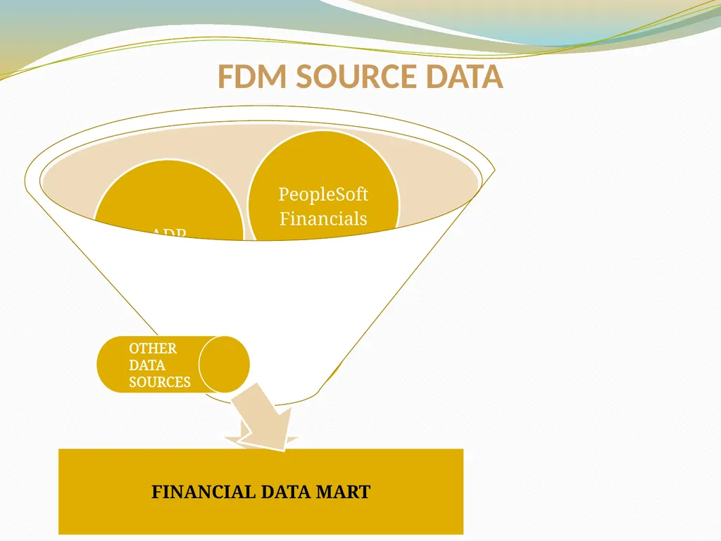 BUDGET AND FINANCIAL REPORTING FOR THE ENTERPRISE - slide 15 of 33