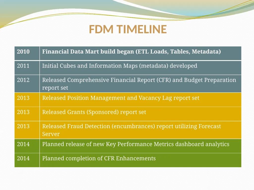 BUDGET AND FINANCIAL REPORTING FOR THE ENTERPRISE - slide 14 of 33