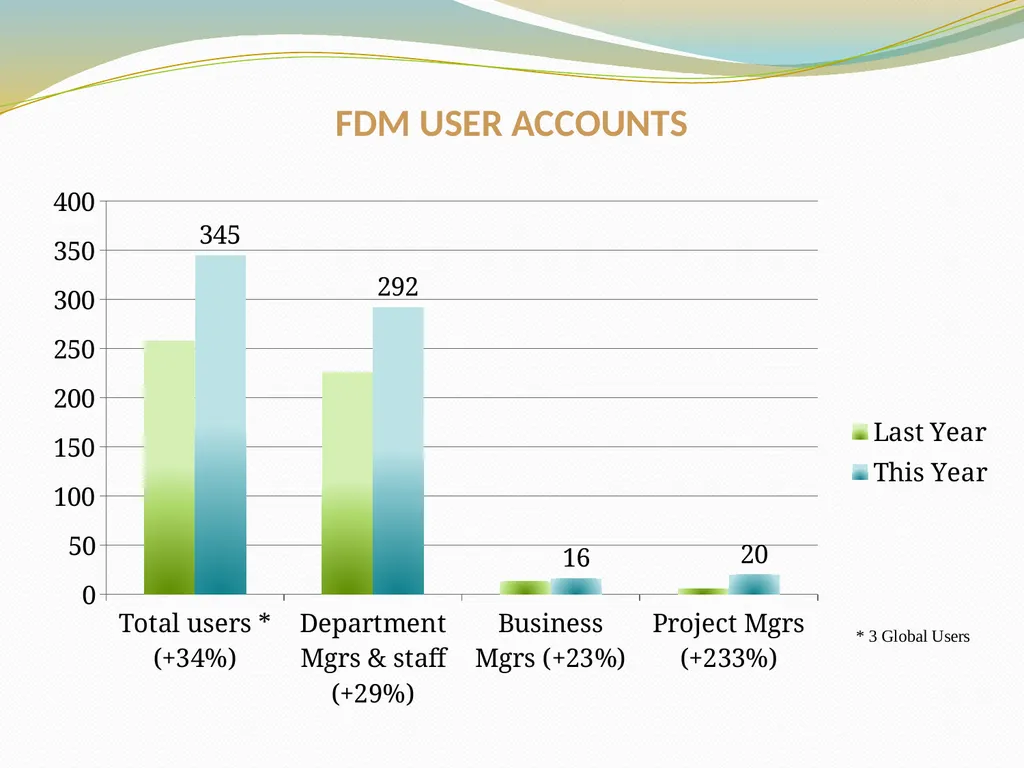 BUDGET AND FINANCIAL REPORTING FOR THE ENTERPRISE - slide 30 of 33