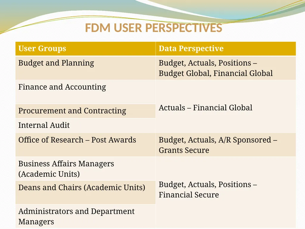 BUDGET AND FINANCIAL REPORTING FOR THE ENTERPRISE - slide 18 of 33