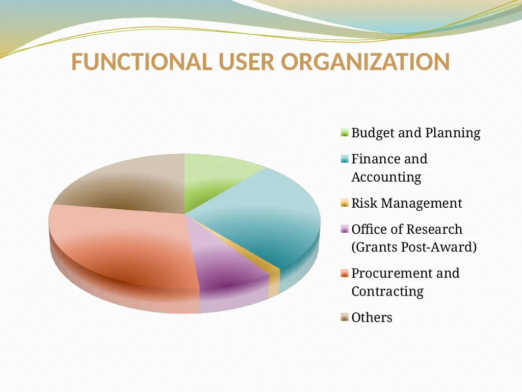 BUDGET AND FINANCIAL REPORTING FOR THE ENTERPRISE - slide 32 of 33