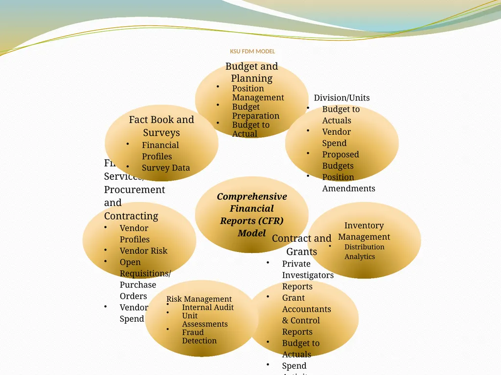 BUDGET AND FINANCIAL REPORTING FOR THE ENTERPRISE - slide 21 of 33