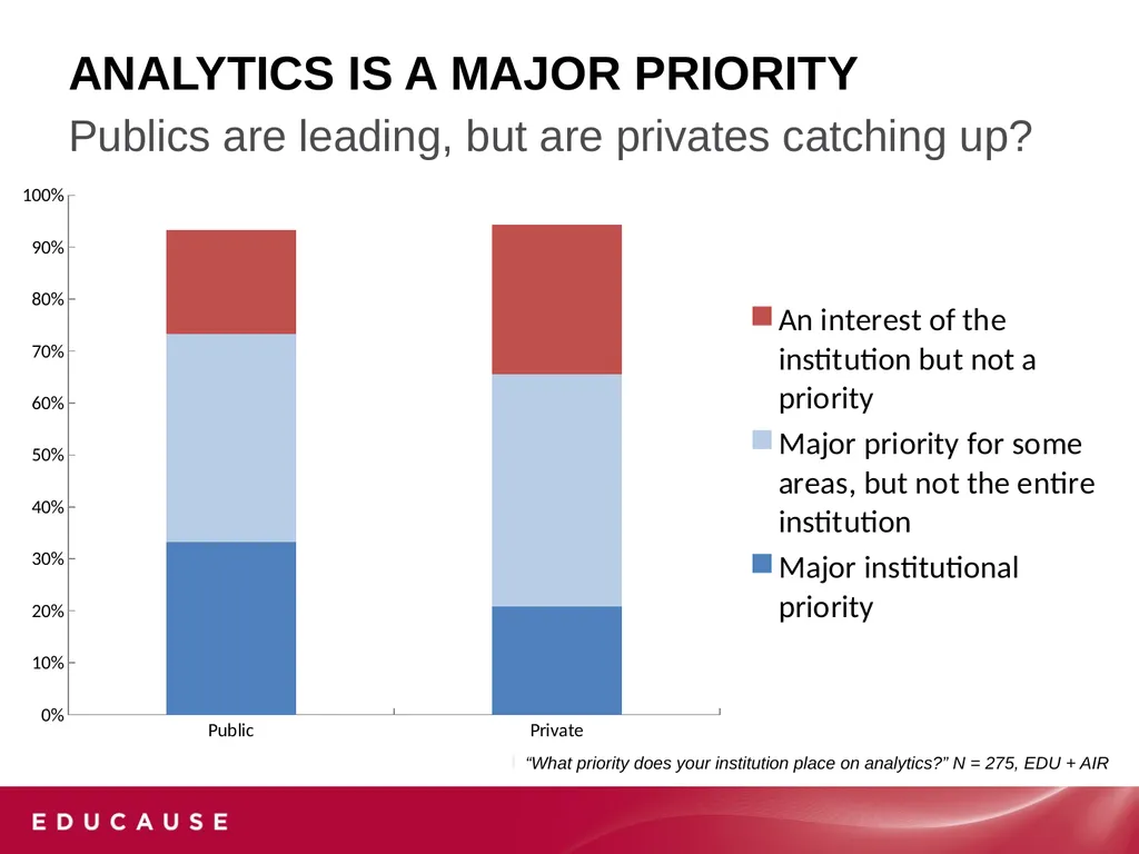 Analytics in Higher EDUCATION: Progress and - slide 6 of 28