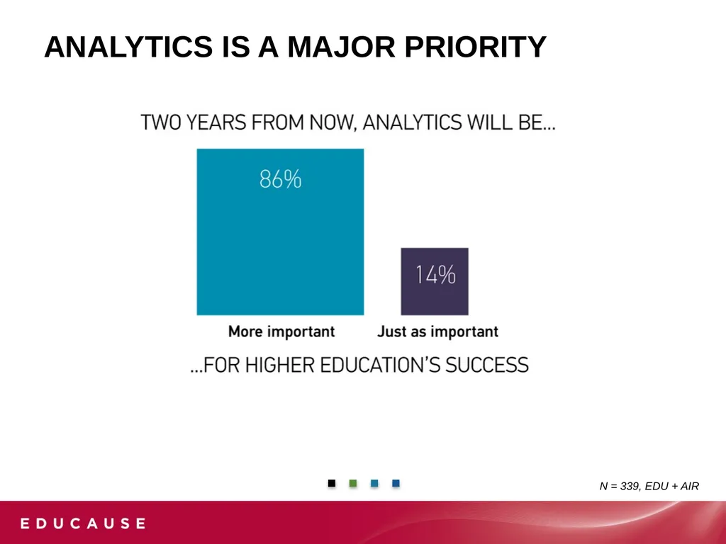Analytics in Higher EDUCATION: Progress and - slide 8 of 28