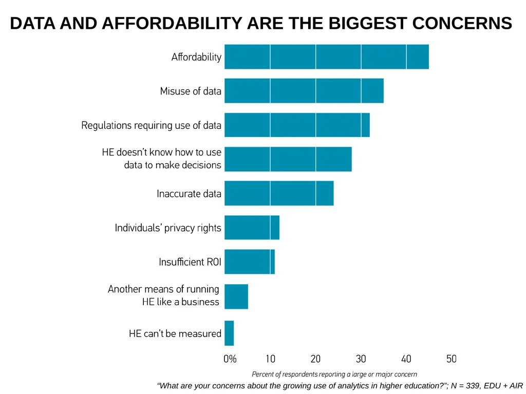 Analytics in Higher EDUCATION: Progress and - slide 16 of 28