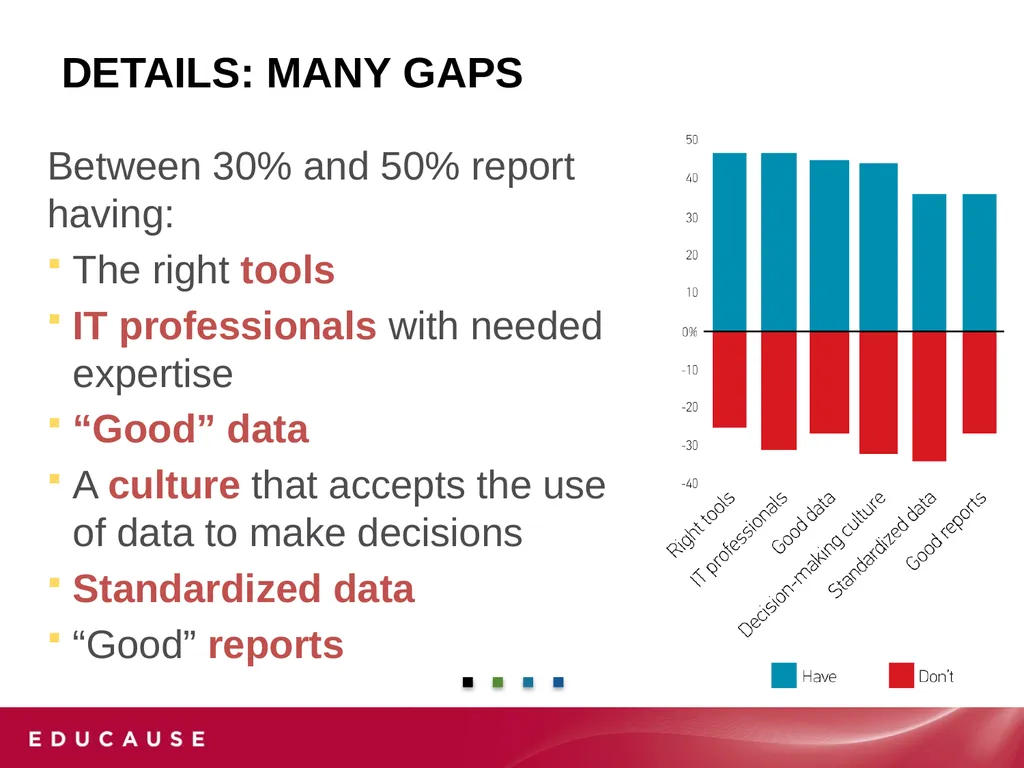 Analytics in Higher EDUCATION: Progress and - slide 23 of 28