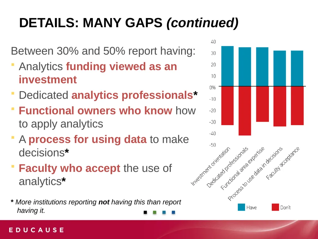 Analytics in Higher EDUCATION: Progress and - slide 24 of 28