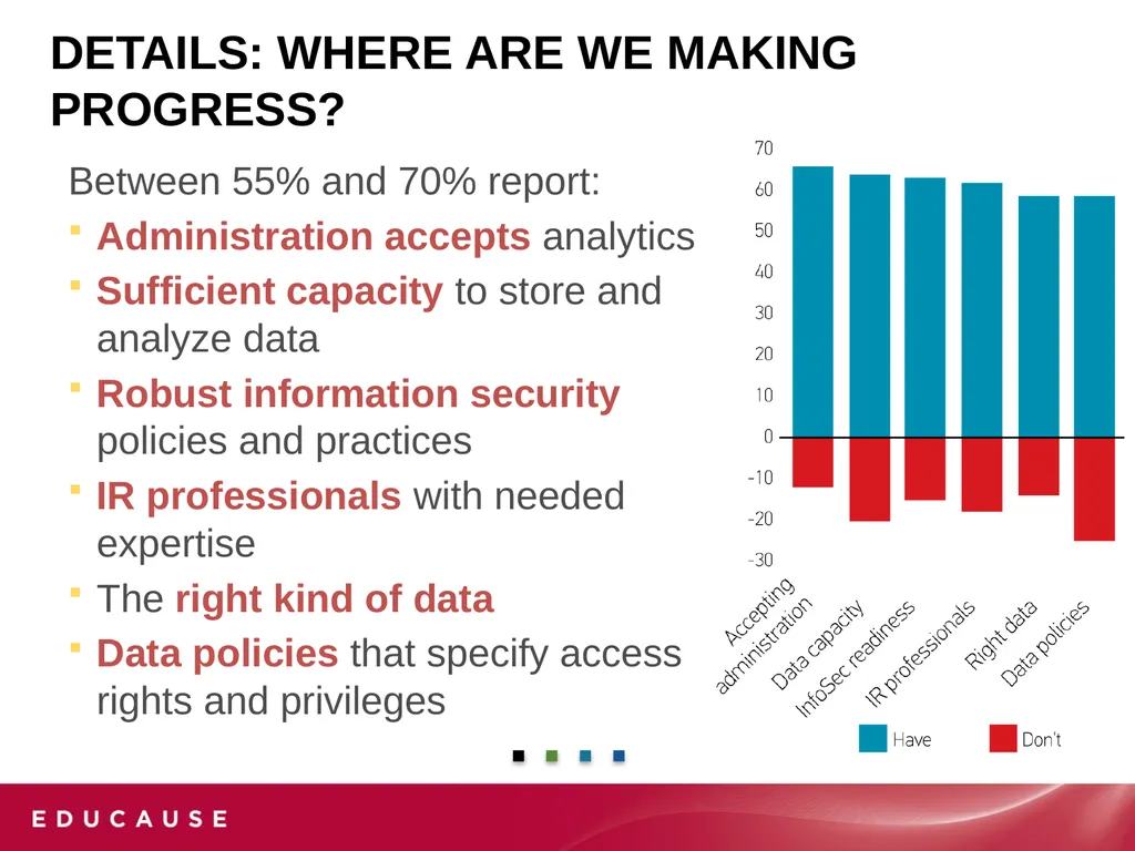 Analytics in Higher EDUCATION: Progress and - slide 22 of 28
