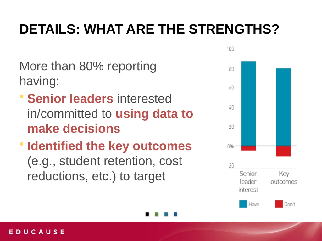 Analytics in Higher EDUCATION: Progress and - slide 21 of 28