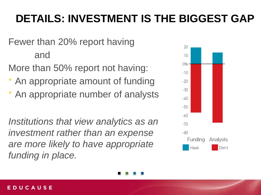 Analytics in Higher EDUCATION: Progress and - slide 25 of 28