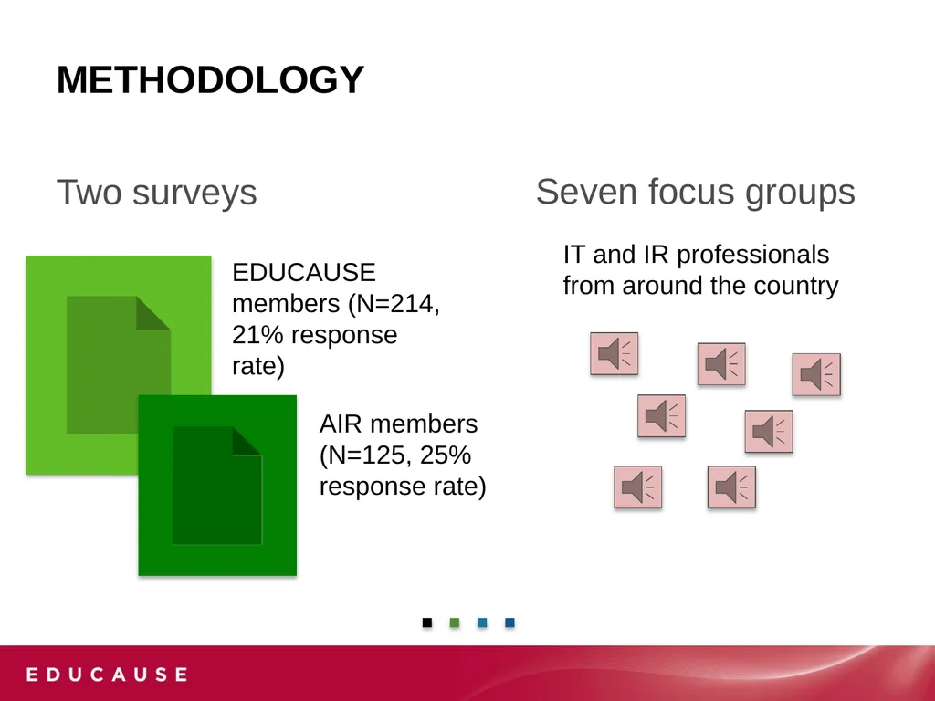 Analytics in Higher EDUCATION: Progress and - slide 3 of 28